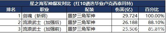 轻变DNF公益服发布网(全新版本上线,尽享轻变DNF的乐趣) 轻变DNF公益服发布网(全新版本上线,尽享轻变DNF的乐趣)