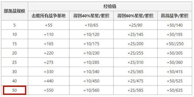 求dnf公益服发布网（寻找稳定可靠的dnf公益服发布网平台）