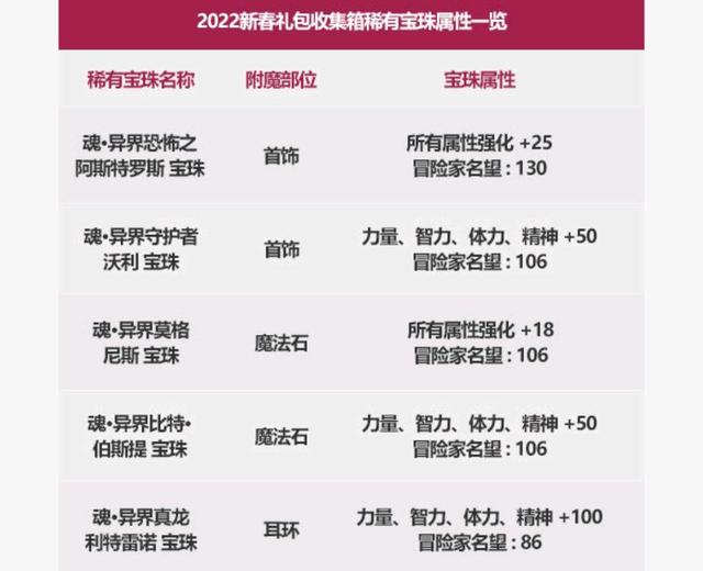 皇朝地下城私服怎么安装 皇朝地下城私服怎么安装