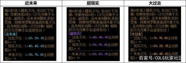 無雙dnf公益服发布网(dnf公益服发布网哪个有人气) 無雙dnf公益服发布网(dnf公益服发布网哪个有人气)